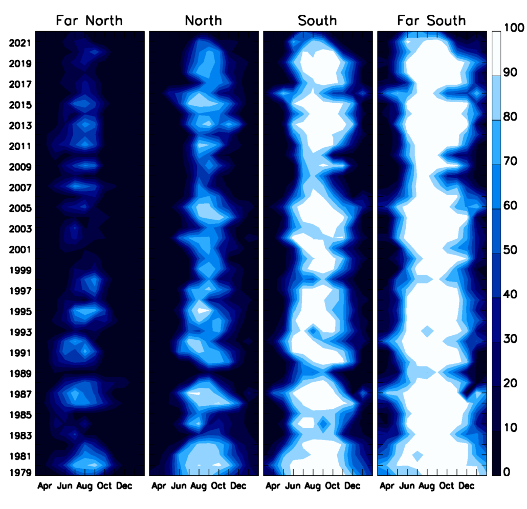 A 4-panel plot showing the monthly sea-ice coverage from 1979 to 2021 for 4 different regions along the West Antarctic Peninsula.  In general, there is more ice in the southern regions, but over time, the percent coverage and seasonal length of coverage has decreased for all regions.