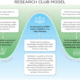 A flow diagram showing the research club model for Data to the Rescue